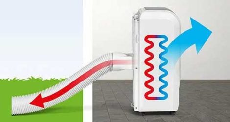 Climatisation mobile à Montpellier : climatiseur blanc avec flèche rouge indiquant le service Climacontrol.